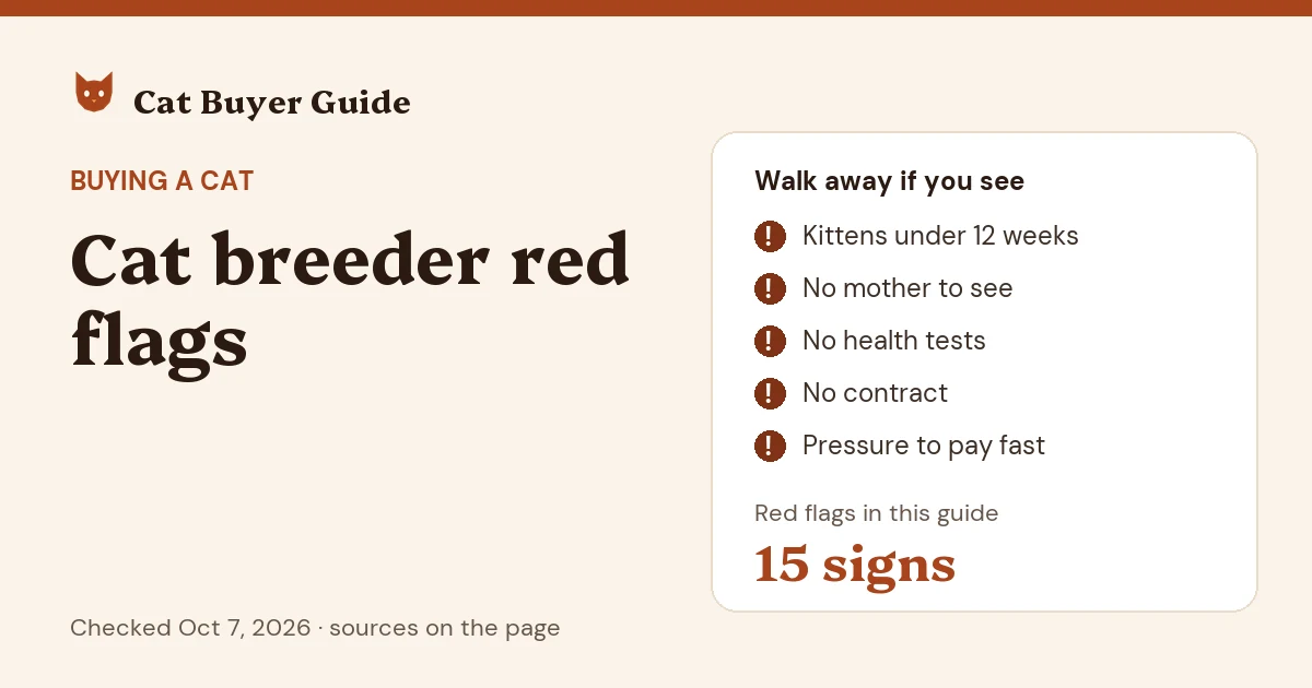 Card: cat breeder red flags. Walk away if you see kittens offered under 12 weeks, no mother to see, no health tests, no contract, or pressure to pay fast. The guide covers 15 warning signs.