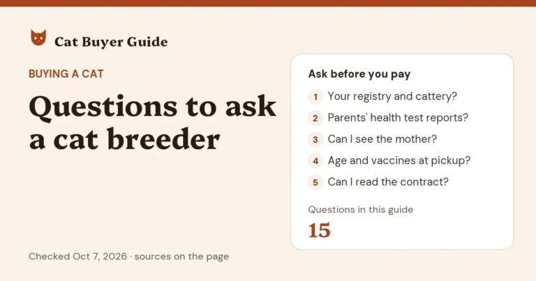 Card: questions to ask a cat breeder before you pay: the registry and cattery name, the parents' health test reports, seeing the mother, the kitten's age and vaccines at pickup, and the contract. The guide has 15 questions.